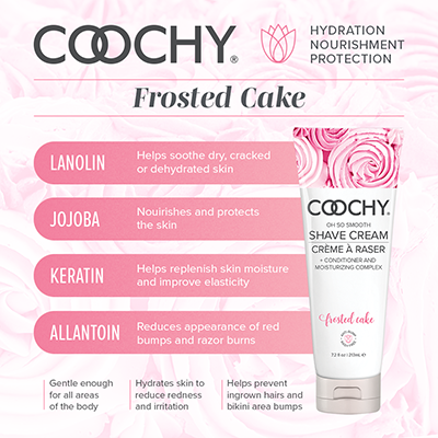 Frosted Cake Ingredients Panel