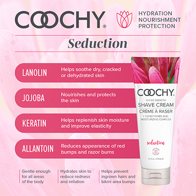 Seduction Ingredients Panel