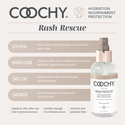 Rash Rescue Ingredients Panel
