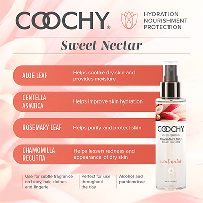 Sweet Nectar Mist Ingredients Panel